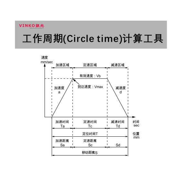 Circle time calculation tool