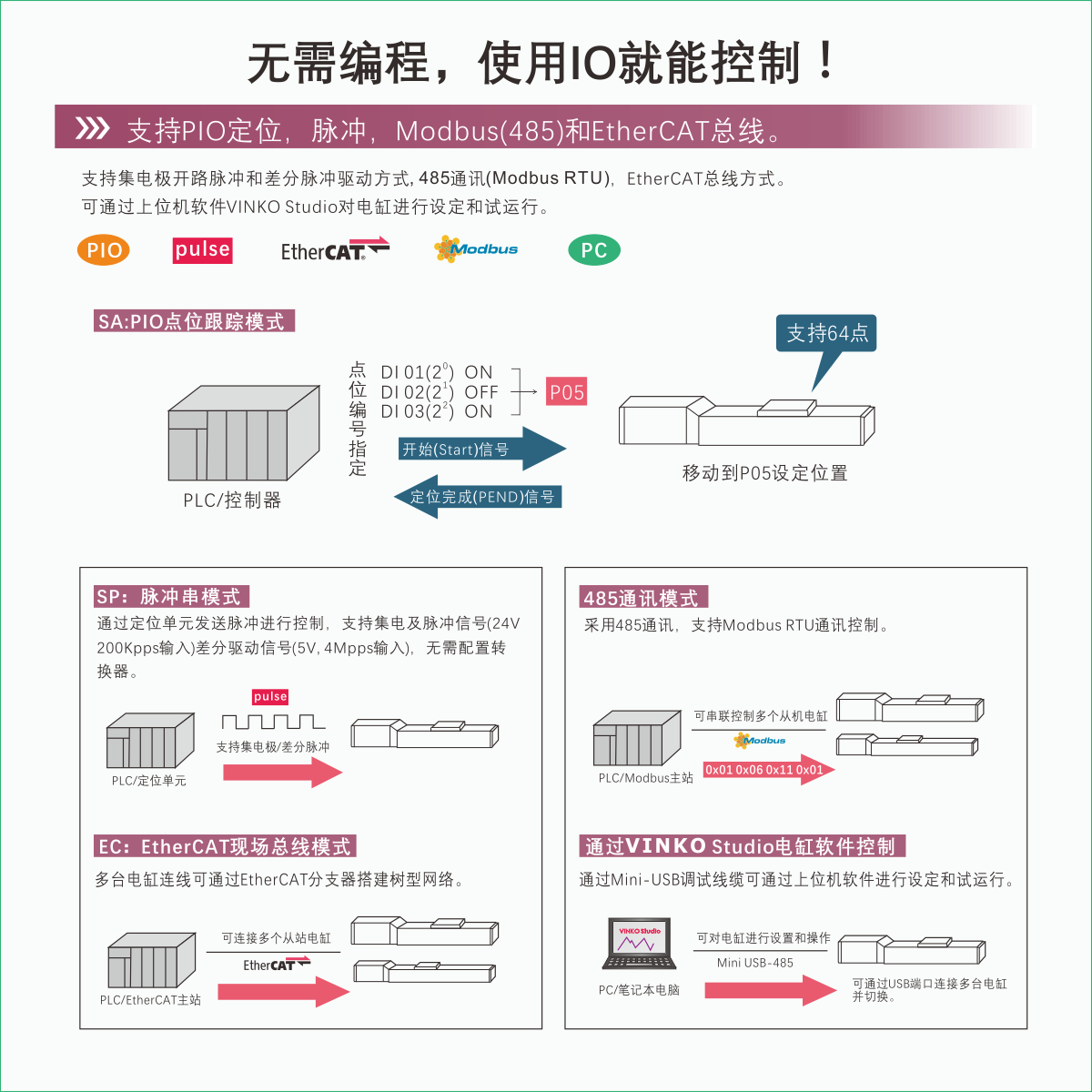 RCA智能电缸(单轴机器人)  · 拉杆型