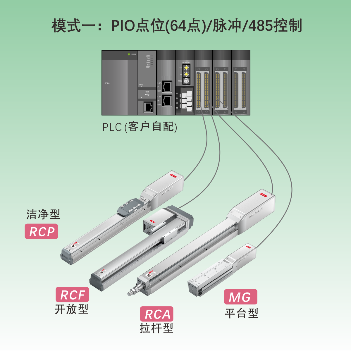 RCA智能电缸(单轴机器人)  · 拉杆型