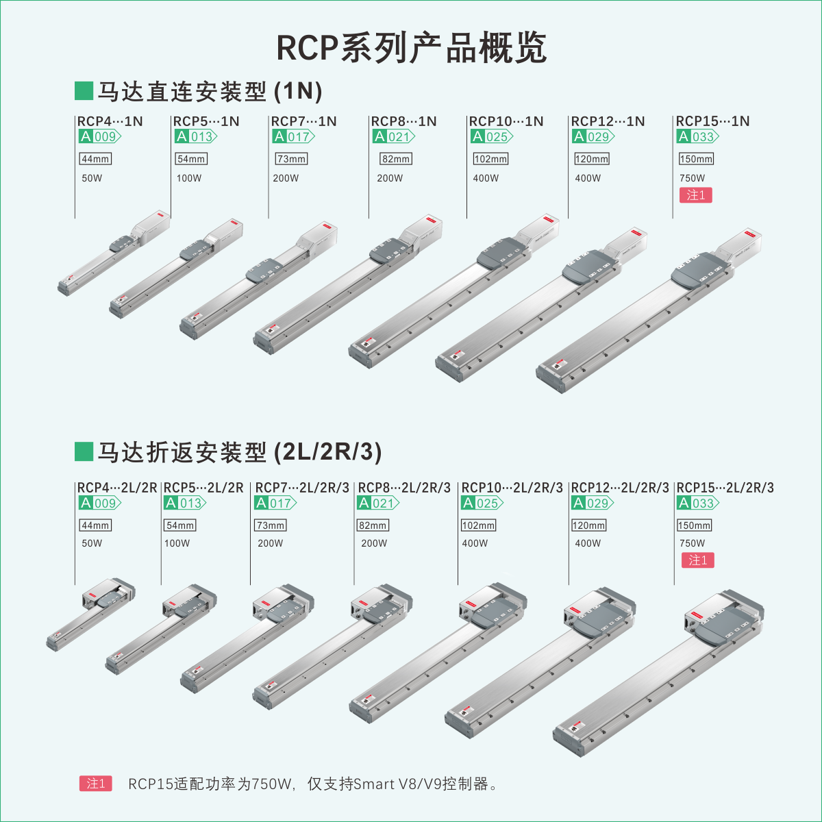 RCP智能电缸(单轴机器人) · 洁净型