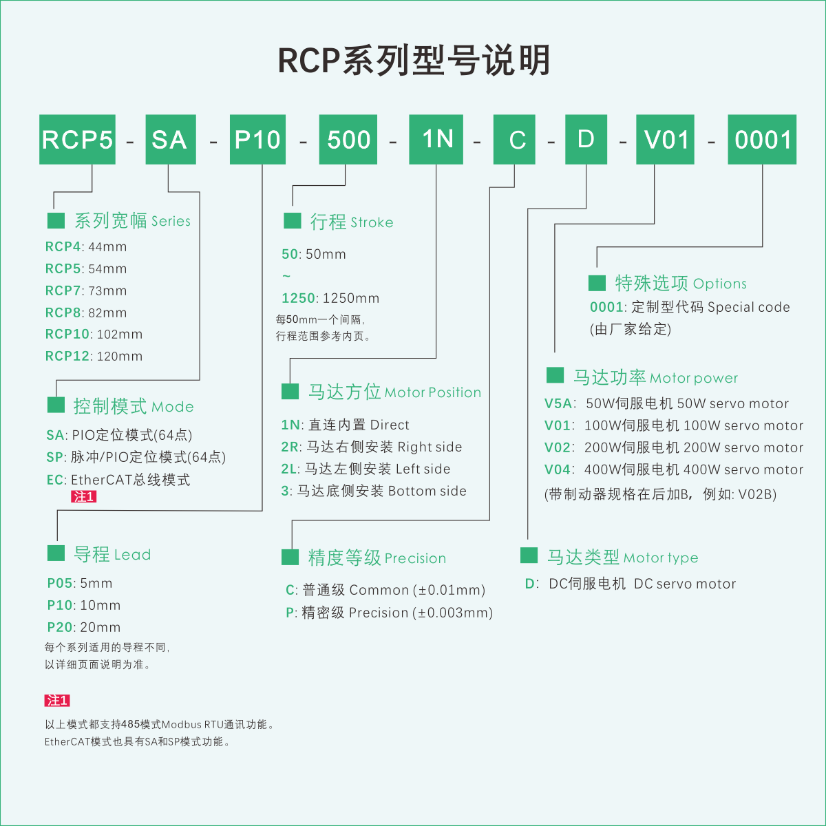 RCP智能电缸(单轴机器人) · 洁净型