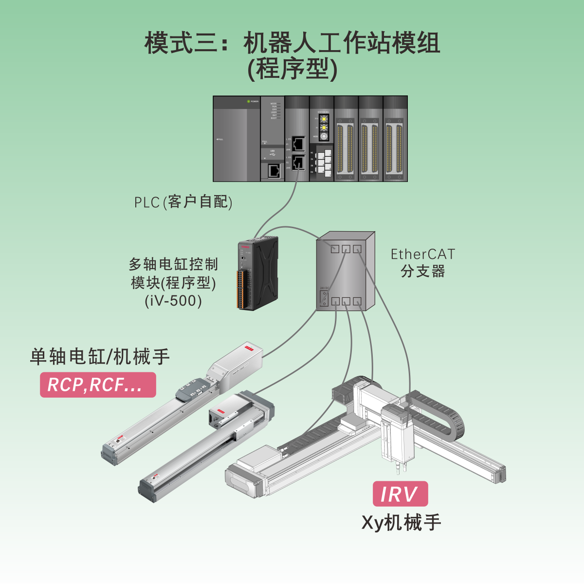 RCA智能电缸(单轴机器人)  · 拉杆型